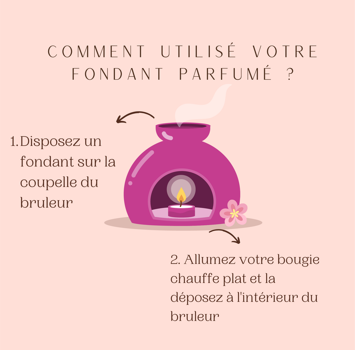 BRULE PARFUMS